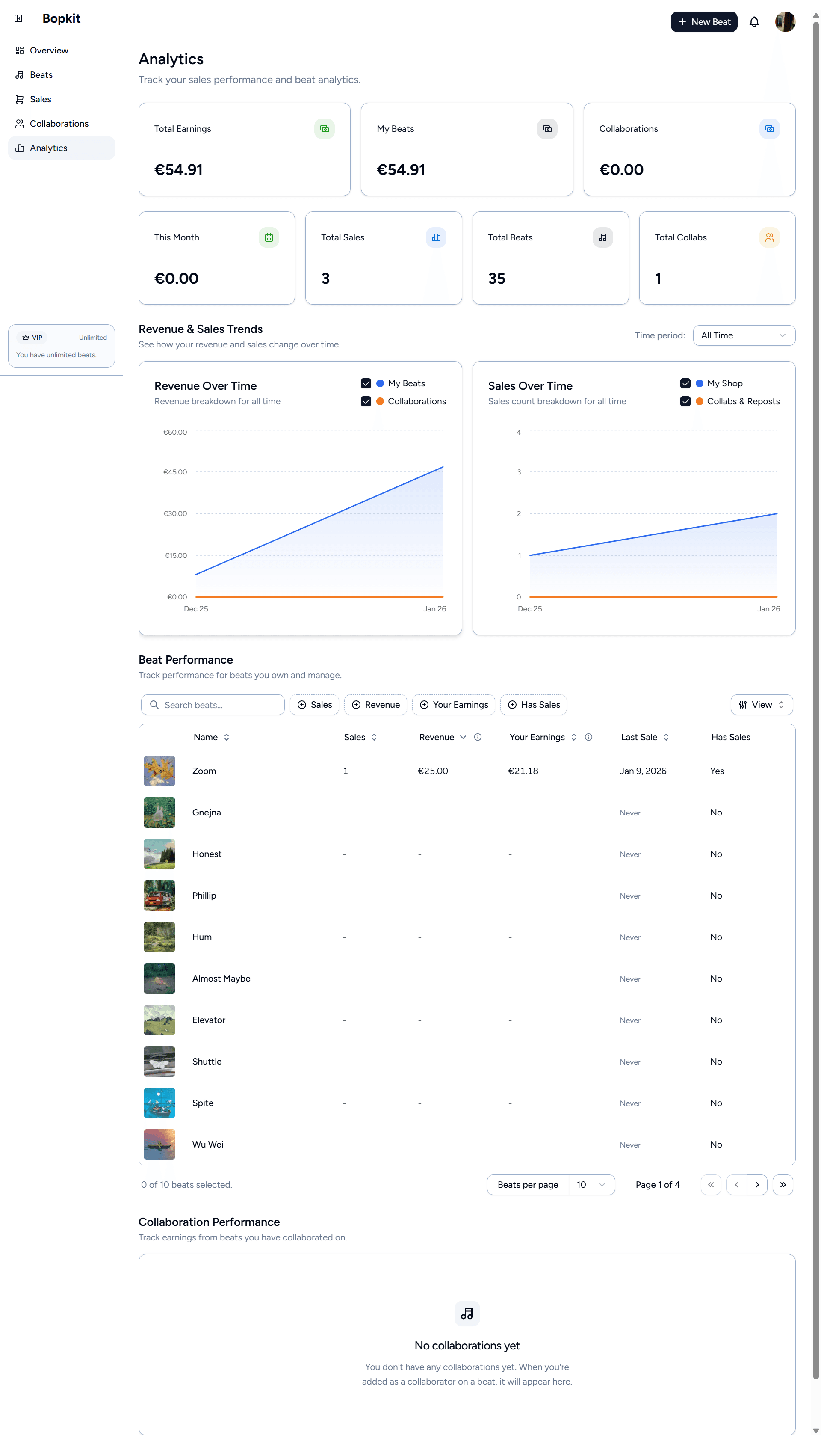 Analytics page with revenue and sales charts, timeframe selector, and beat performance tables